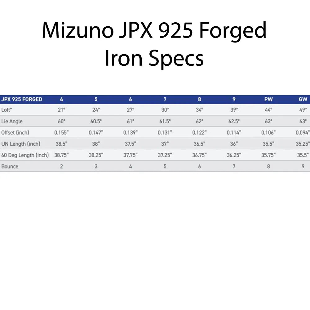 Hierro Mizuno Jpx 925 Forged Black Diestro