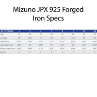 Hierro Mizuno Jpx 925 Forged Black Diestro